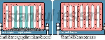 Tuzla Petek ve Tesisat Temizliği 0216 309 4025